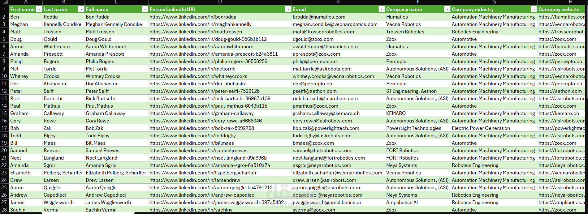 البحث عن العملاء B2B Lead Generation