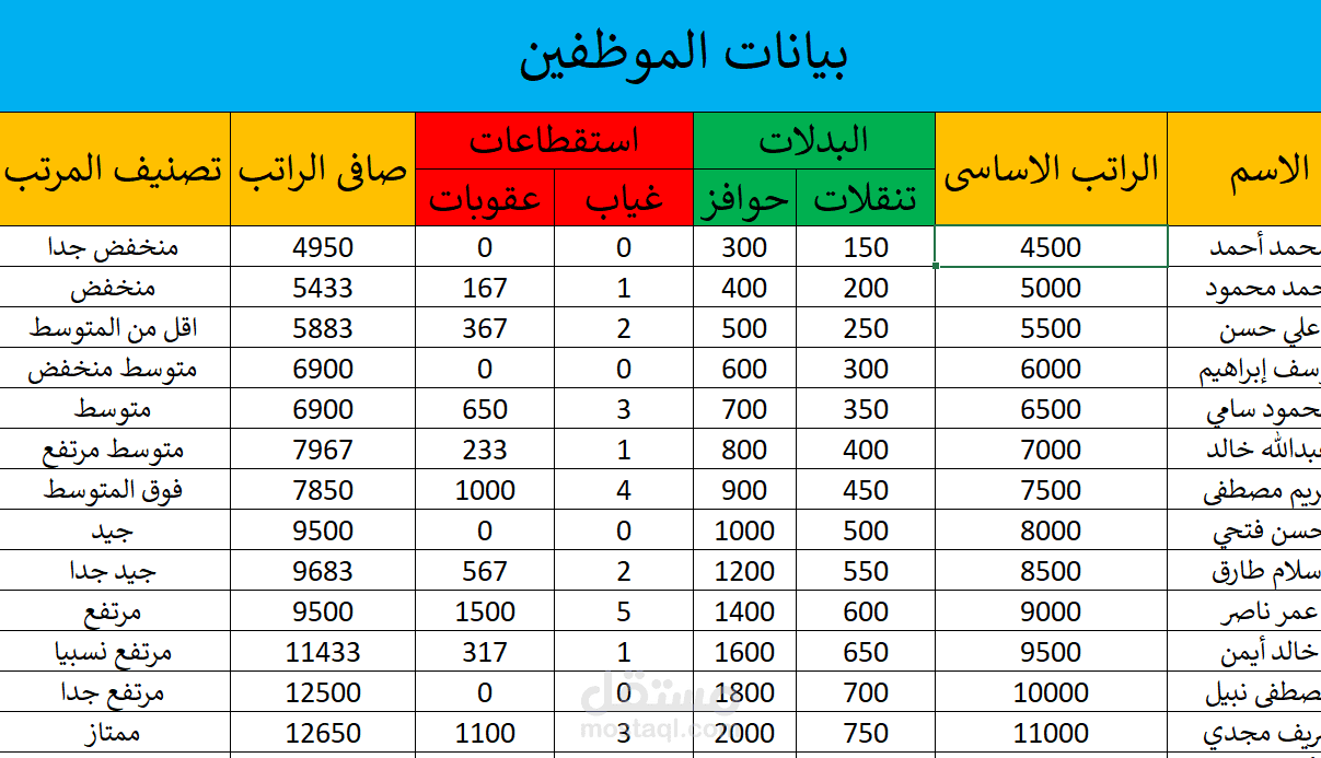 قاعدة مرتبات موظفين
