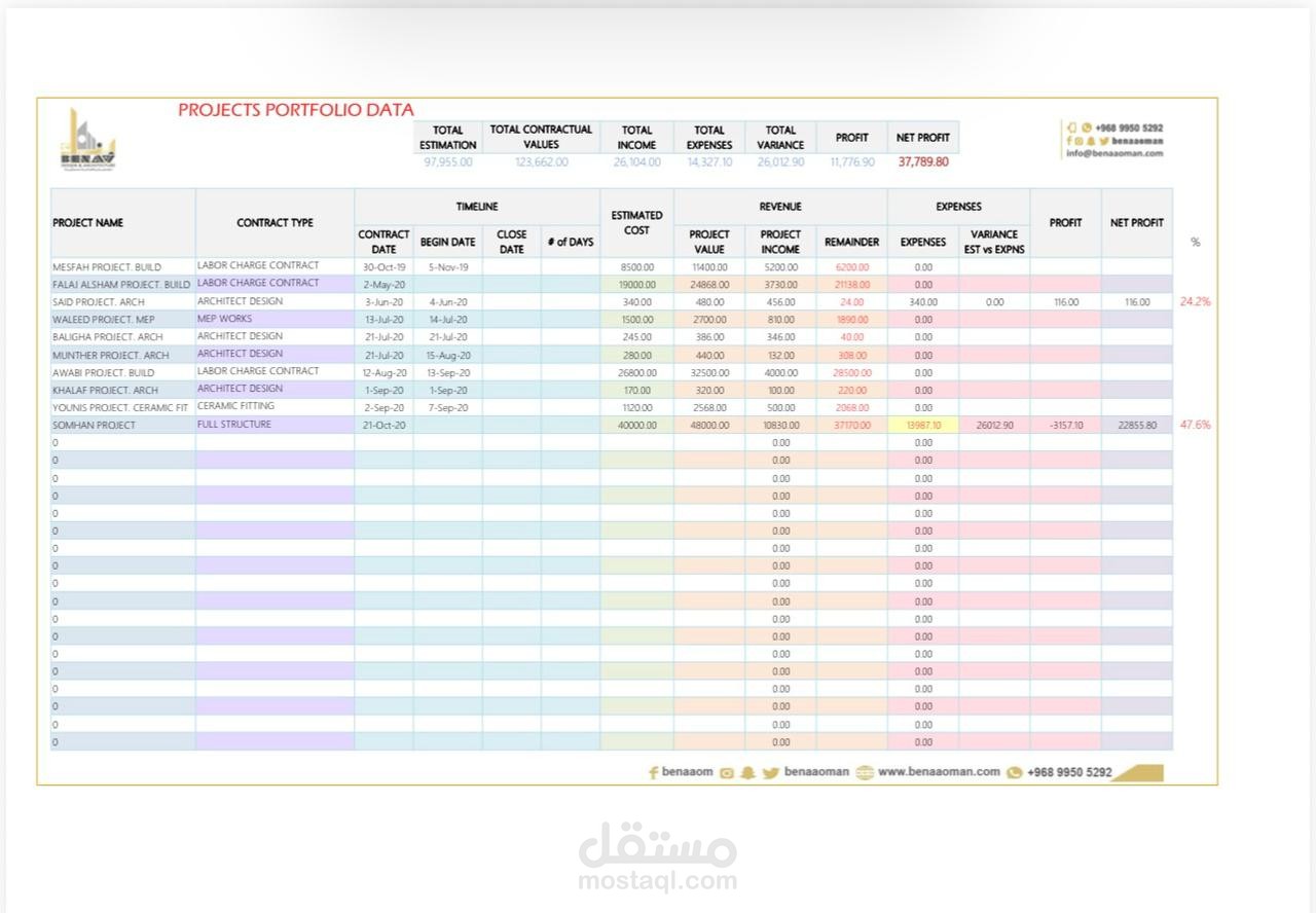 تصميم برنامج ادارة مشاريع