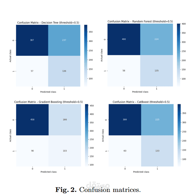 Early Detection of High-Cost Health Insurance Individuals