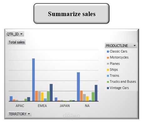 تقرير وتحليل مبيعات حسب الفئة والمنطقة باستخدام Pivot Table