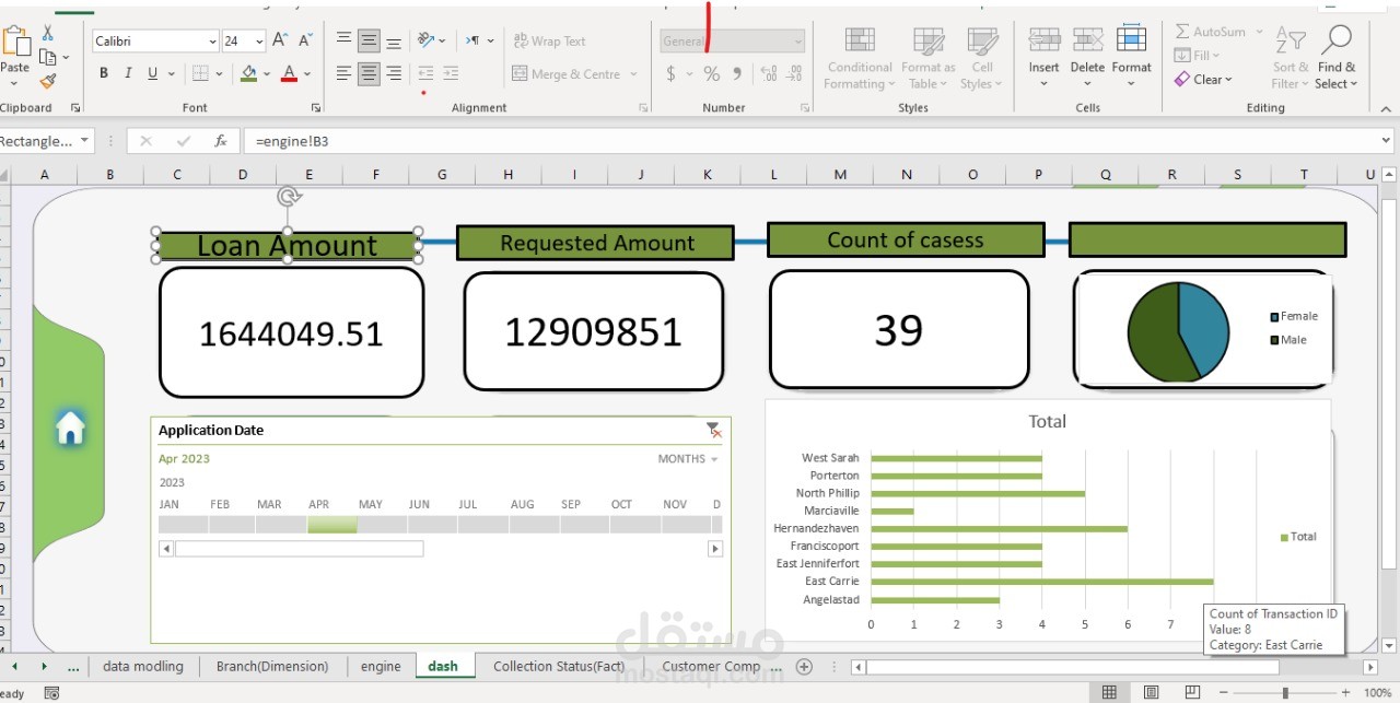 DATA ANALYSIS BANK
