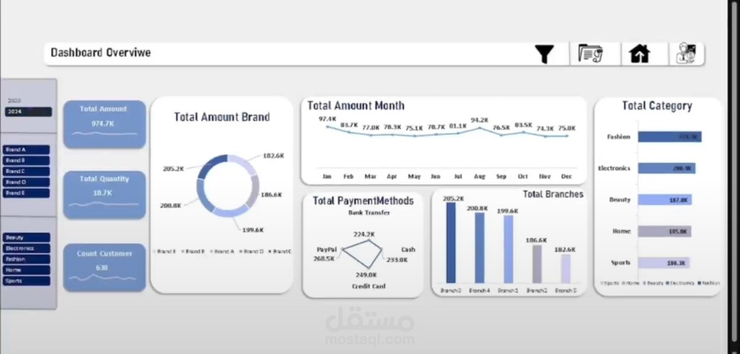 Retail Data Analysis Using Excel & Power Query | Dashboard Project
