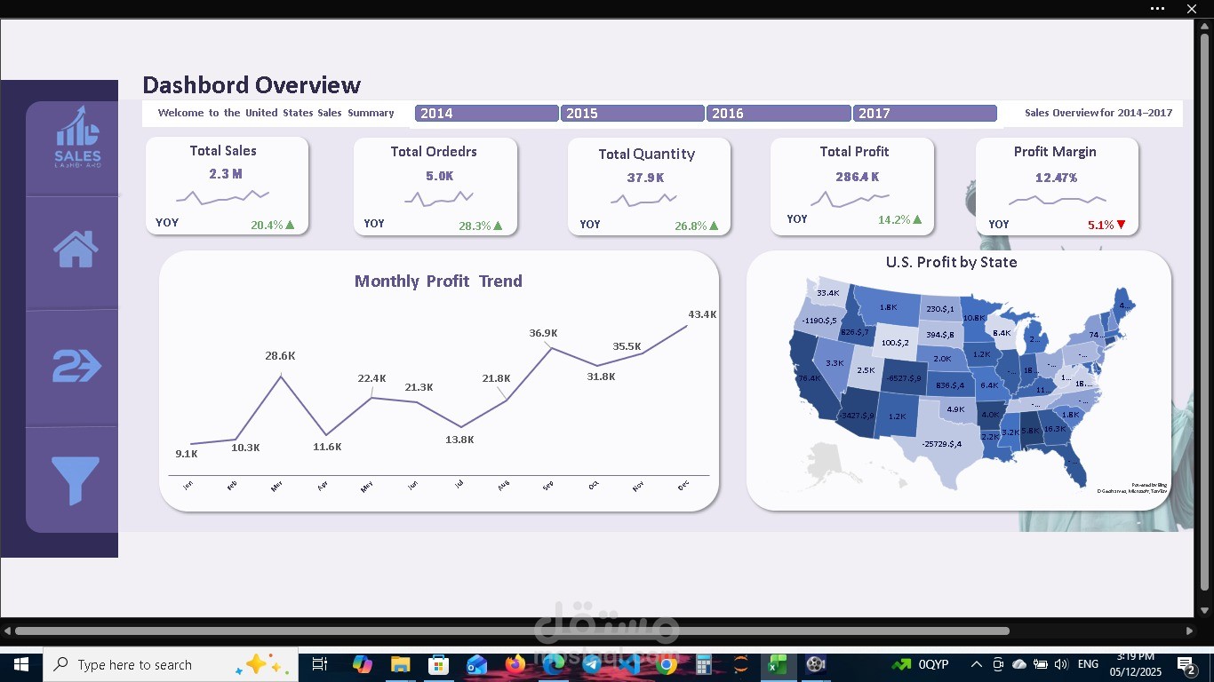 Excel Sales & Profit Data Analysis | Interactive Dashboard Project