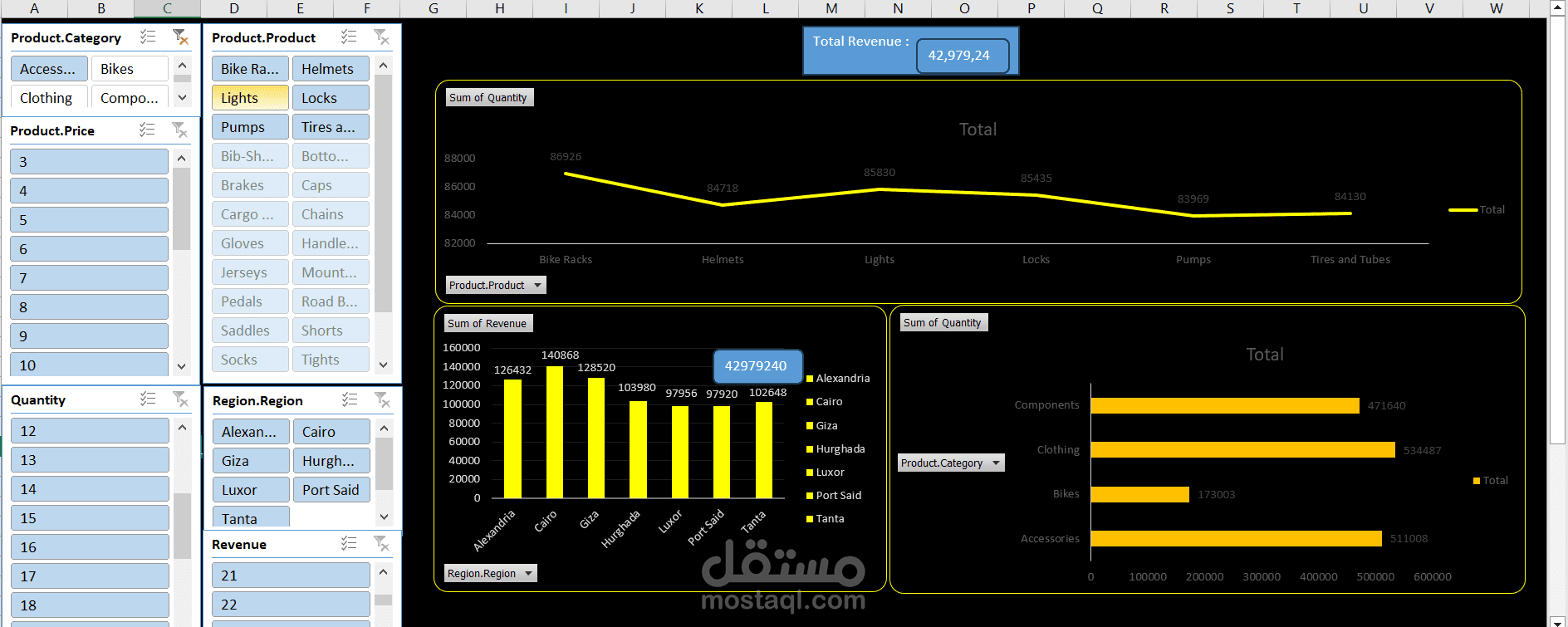 تحليل بيانات المبيعات وإنشاء لوحة تحكم (Dashboard) تفاعلية باستخدام Excel