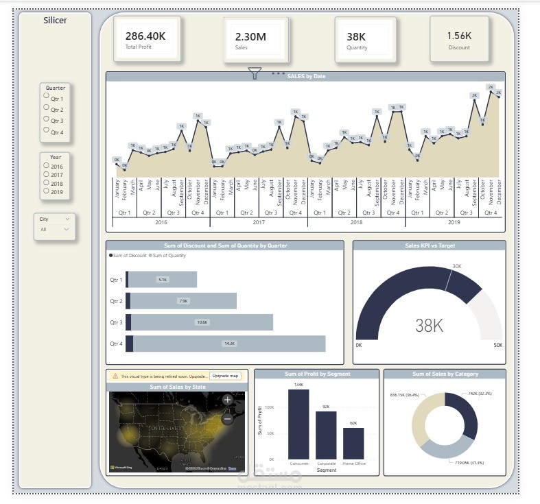 تقرير مبيعات تفاعلي (Interactive Dashboard) باستخدام Power BI