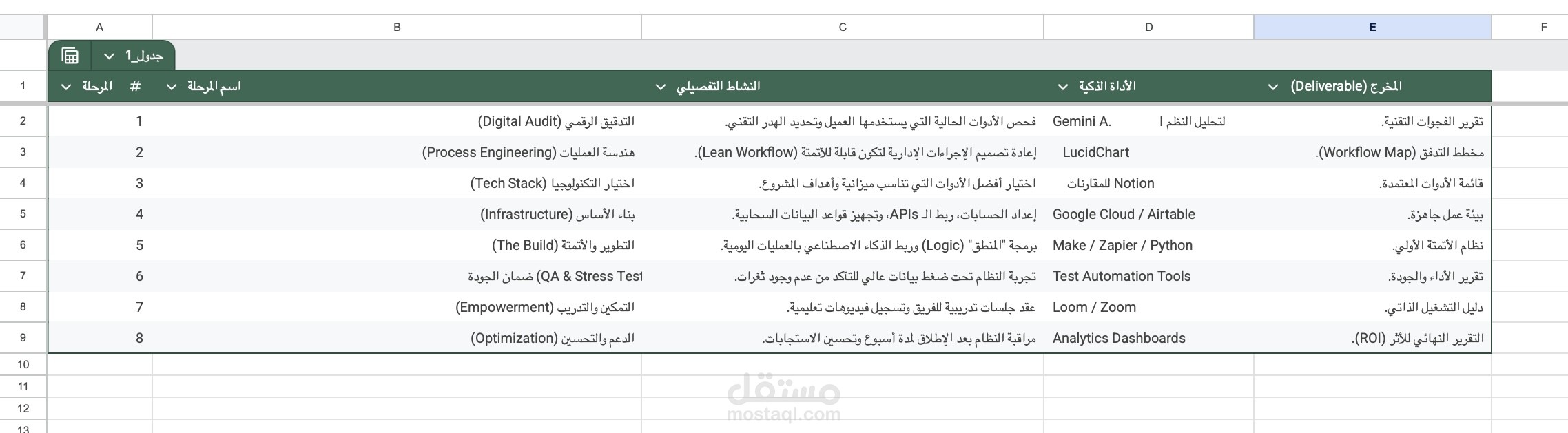 العمليات الإدارية باستخدام وكلاء الذكاء الاصطناعي