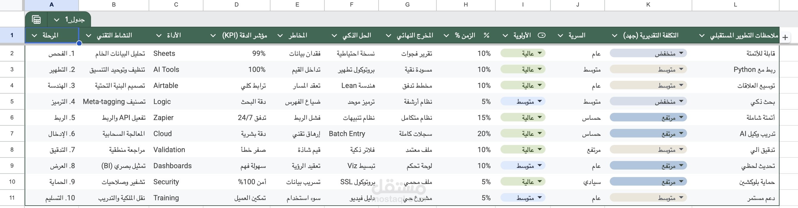 إخصائية إدارة وهيكلة قواعد البيانات الضخمة بنظام التدقيق الرقمي 360 درجة