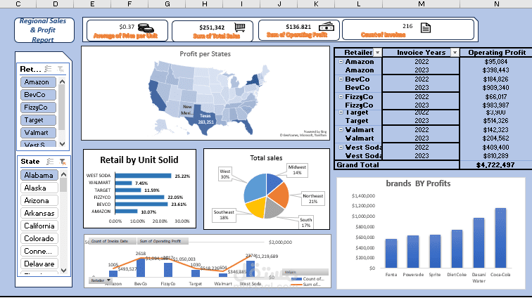 Beverage Brand Sales Records by Date and Location