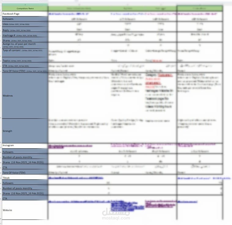 تحليل منافسين لي شركه