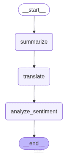 نظام معالجة نصوص متعدد المراحل (NLP Pipeline)