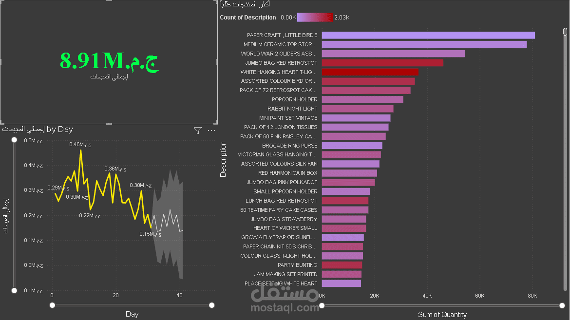 تقرير تحليل مبيعات - قطاع الملابس