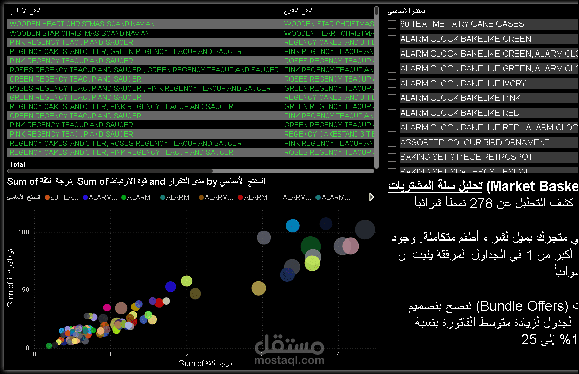 هندسة الارتباط الشرائي (Market Basket Analysis)