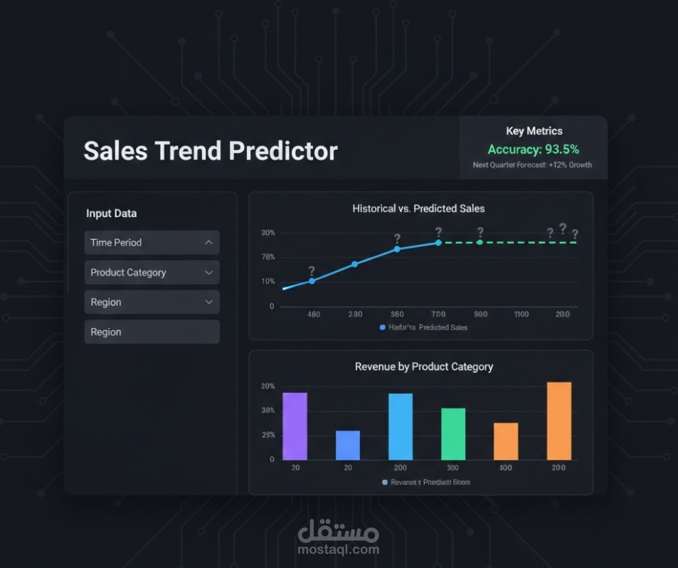 تحليل وتوقع سلوك المبيعات باستخدام خوارزميات Regression.