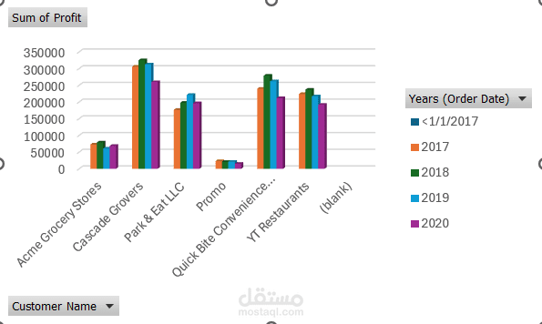 Sales Dashboard احترافي لعرض وتحليل بيانات المبيعات باستخدام Excel