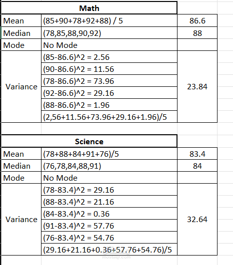 حساب المقاييس الإحصائية (Mean, Median, Variance)