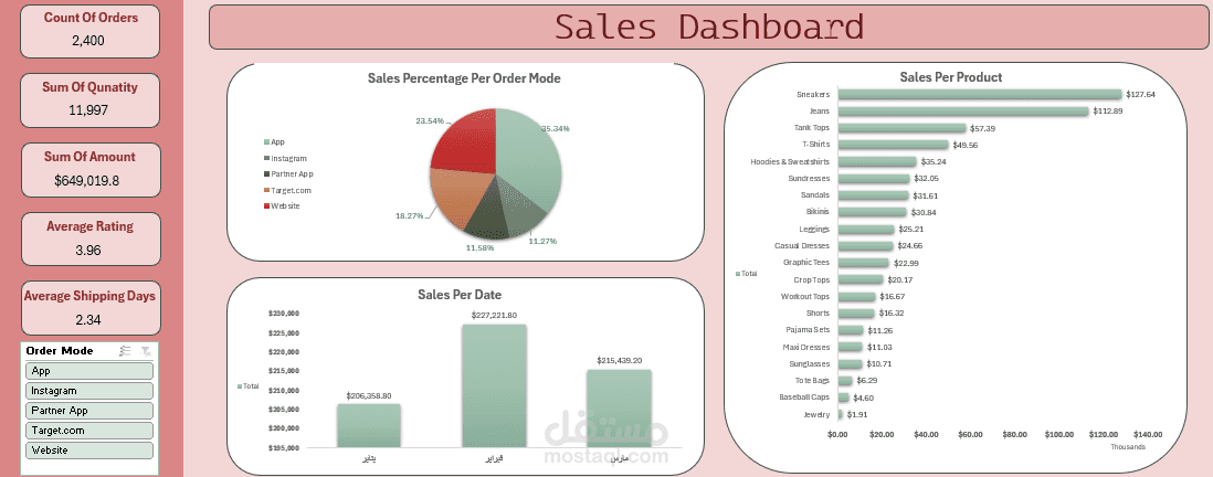 Sales Performance Dashboard – لوحة تحليل أداء المبيعات واتخاذ القرار