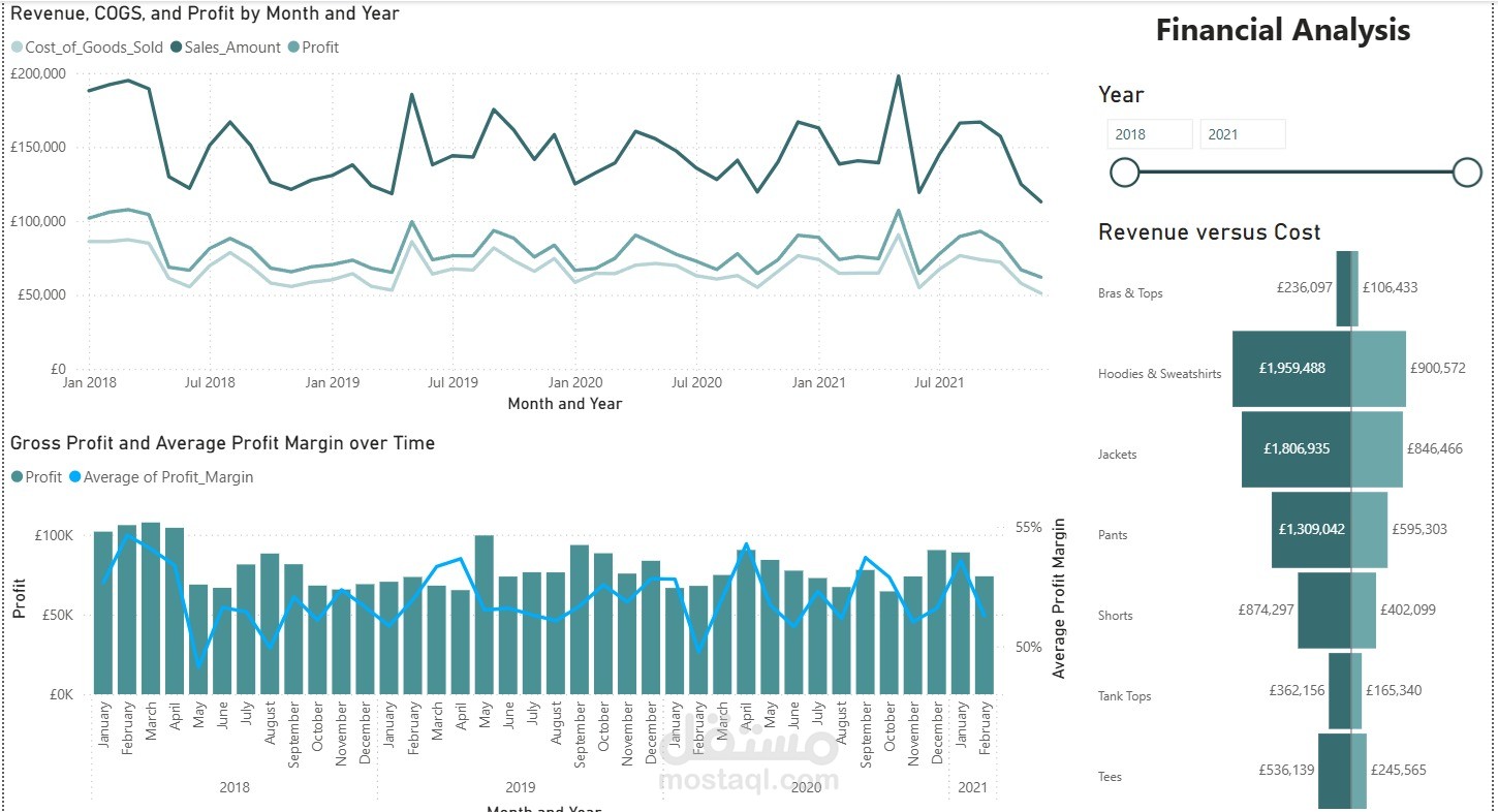 التحليل المالى