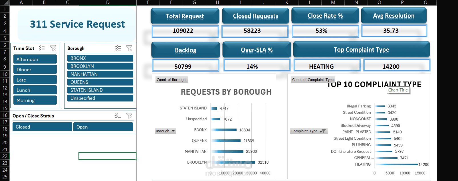 تصميم لوحة أعمال باسخدام اكسيل - Dashboard using Excel