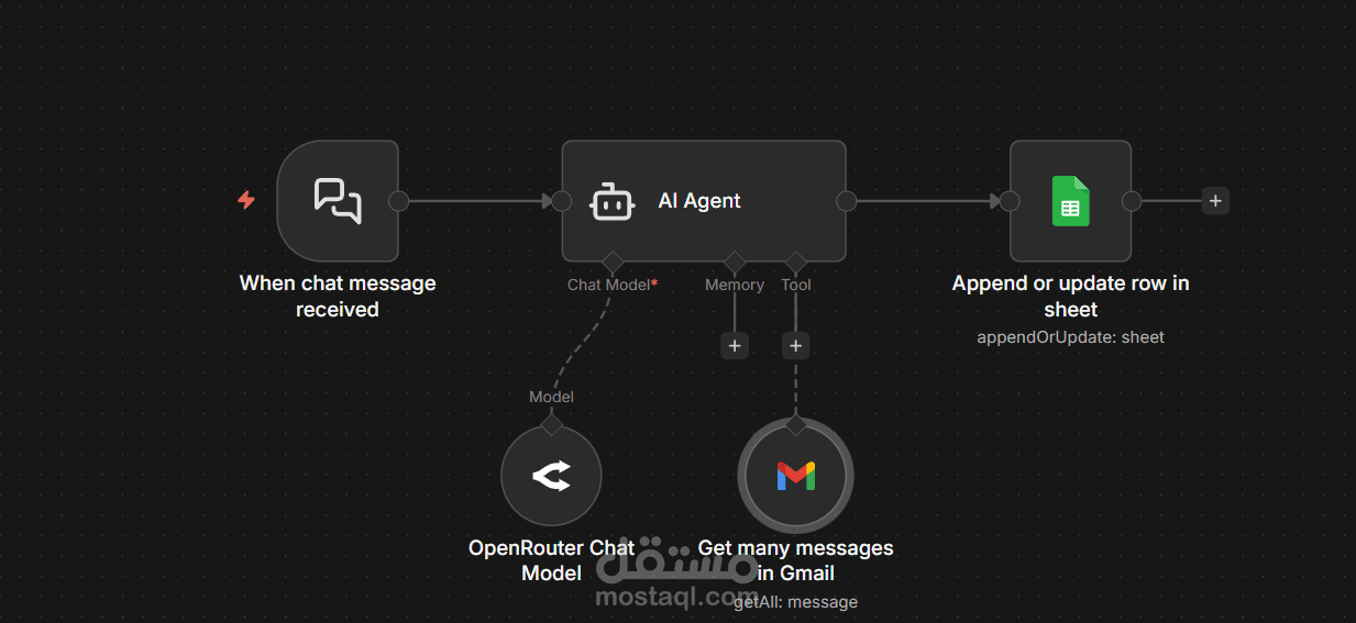 أداة استخراج بيانات ذكية باستخدام الذكاء الاصطناعي و n8n