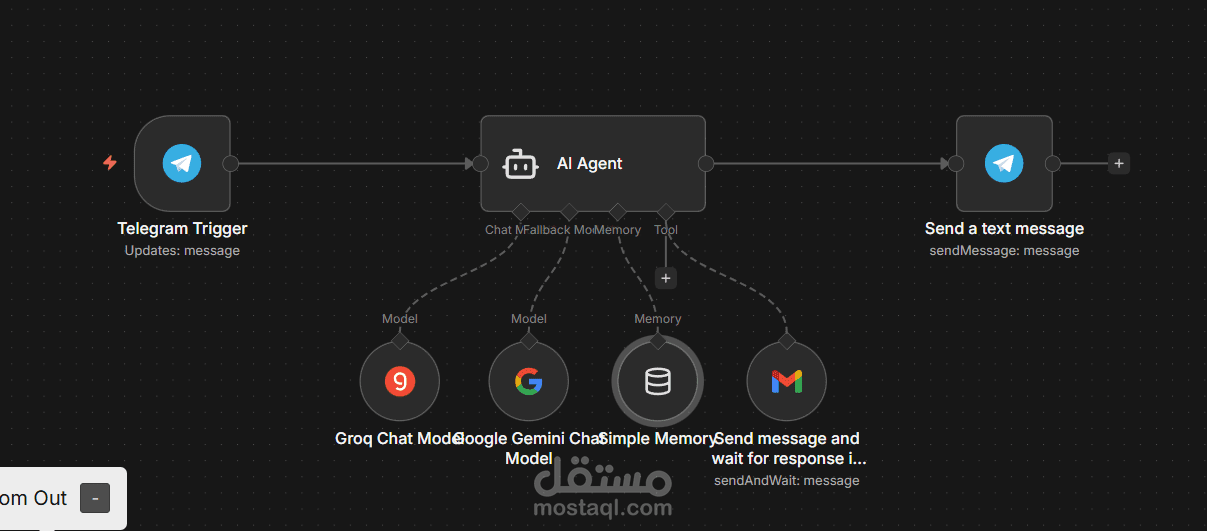 بوت تلقائي لخدمة العملاء عبر تليجرام