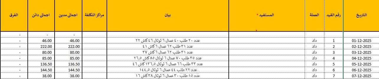 يومية قيود امريكية