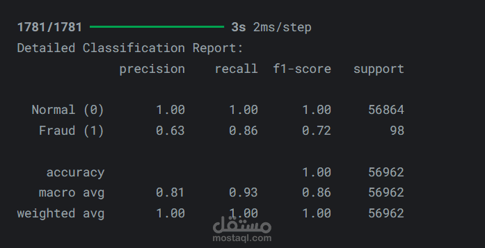 نظام ذكي لكشف عمليات الاحتيال المالي باستخدام تقنيات ML & DL