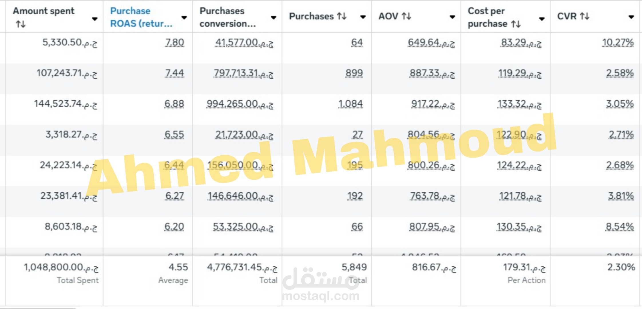 اعلان فيسبوك لبراند اكسسوارات حريمي و حققنا نتايج فوق المليون جنيه !