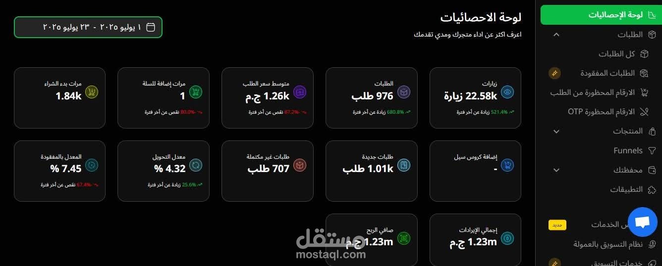 اعلان فيسبوك لبراند ساعات عملنا موقع و حققنا ROAS 9 منهم ربع مليون جنيه فاقل من شهر !!!