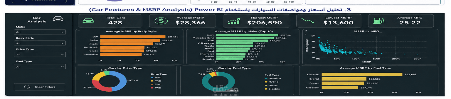 تحليل أسعار ومواصفات السيارات باستخدام Power BI