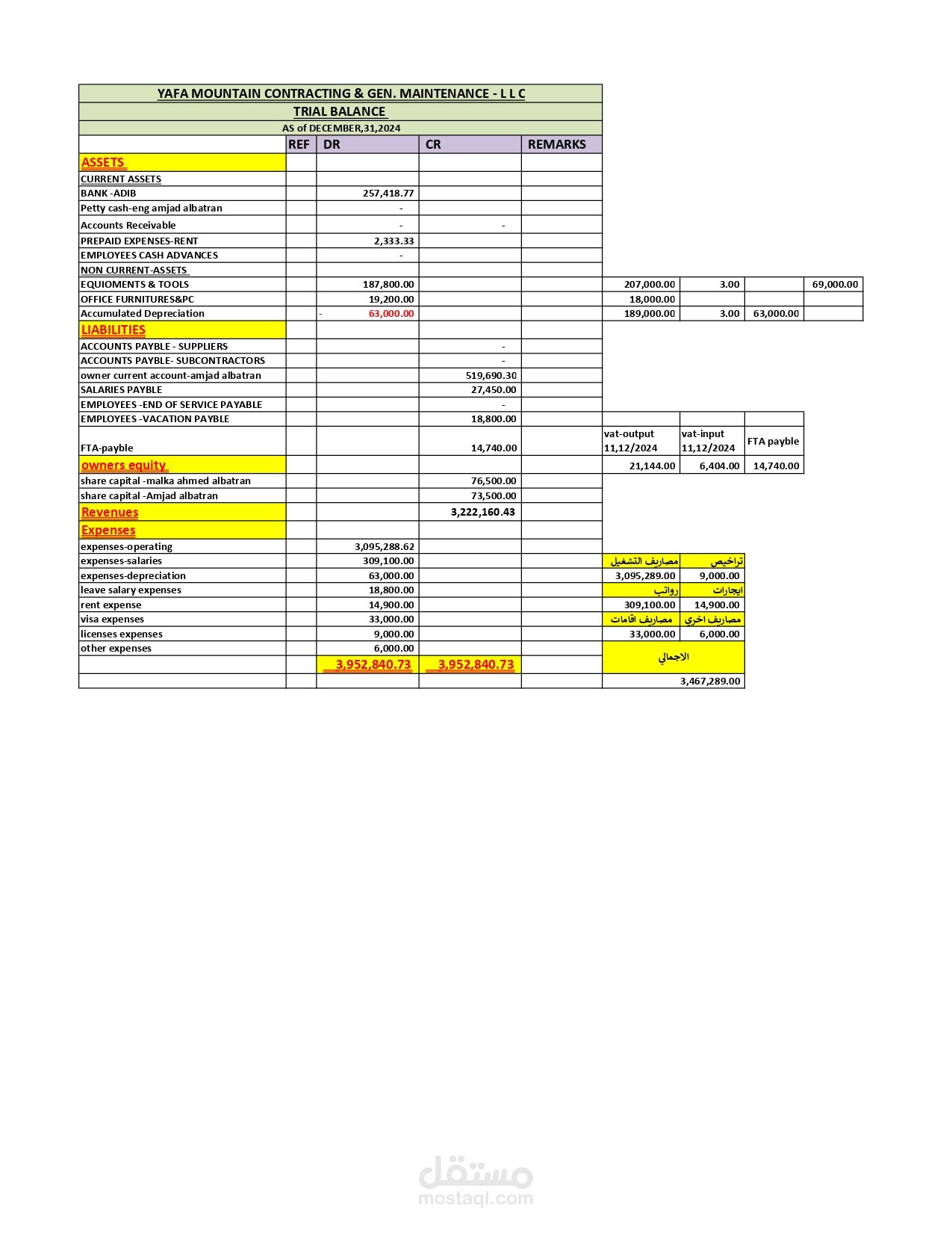 إعداد ميزان مراجعة (Trial Balance) لشركة تجارية – عمل محاسبي احترافي