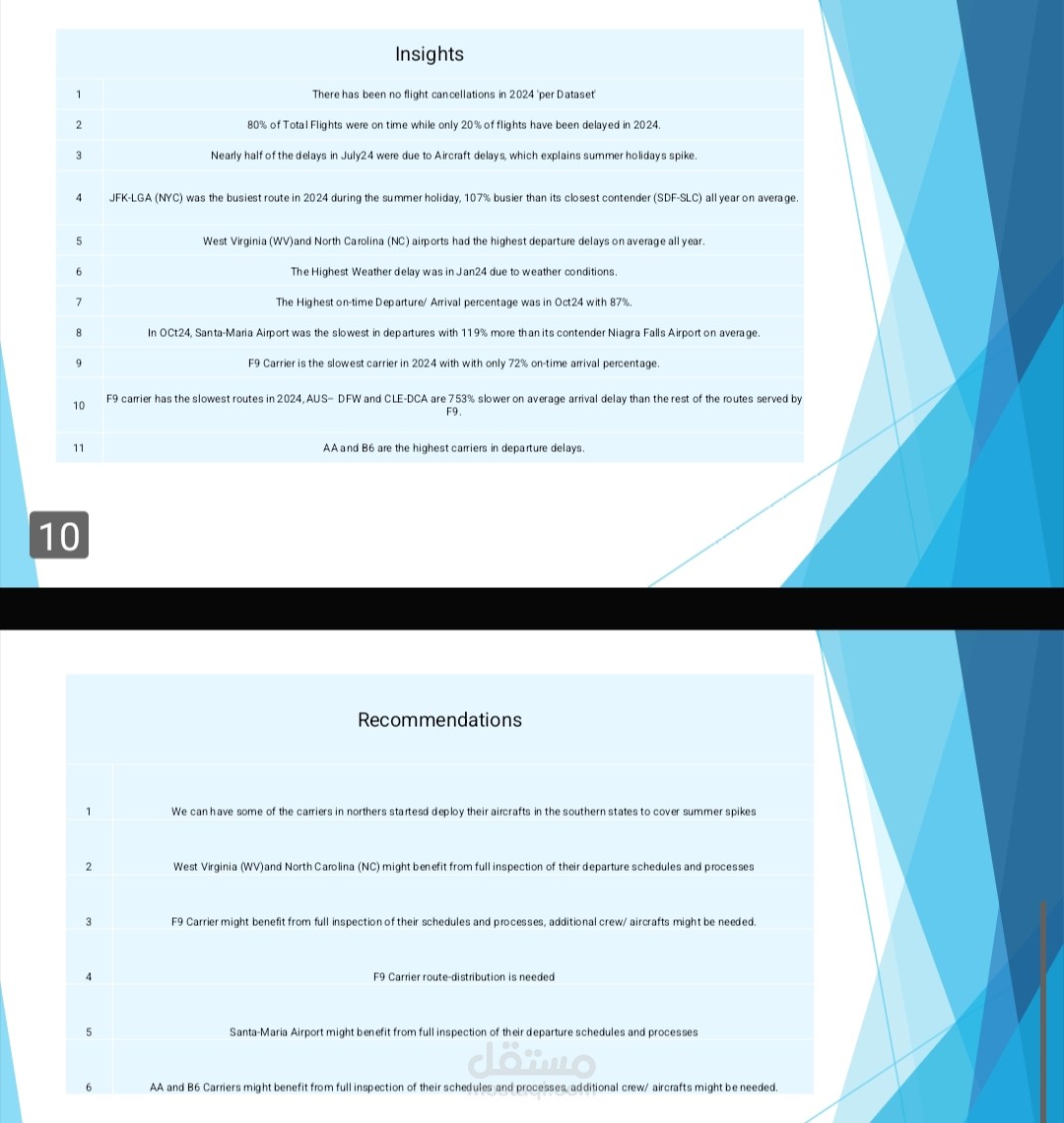 Flight Delay Insights