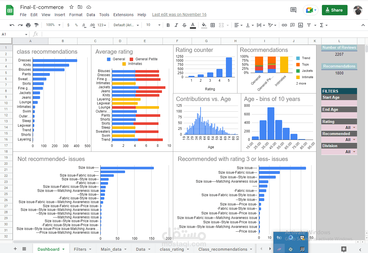 تحليل البيانات الخاصة بالتقييمات لموقع بيع ملابس أون لاين