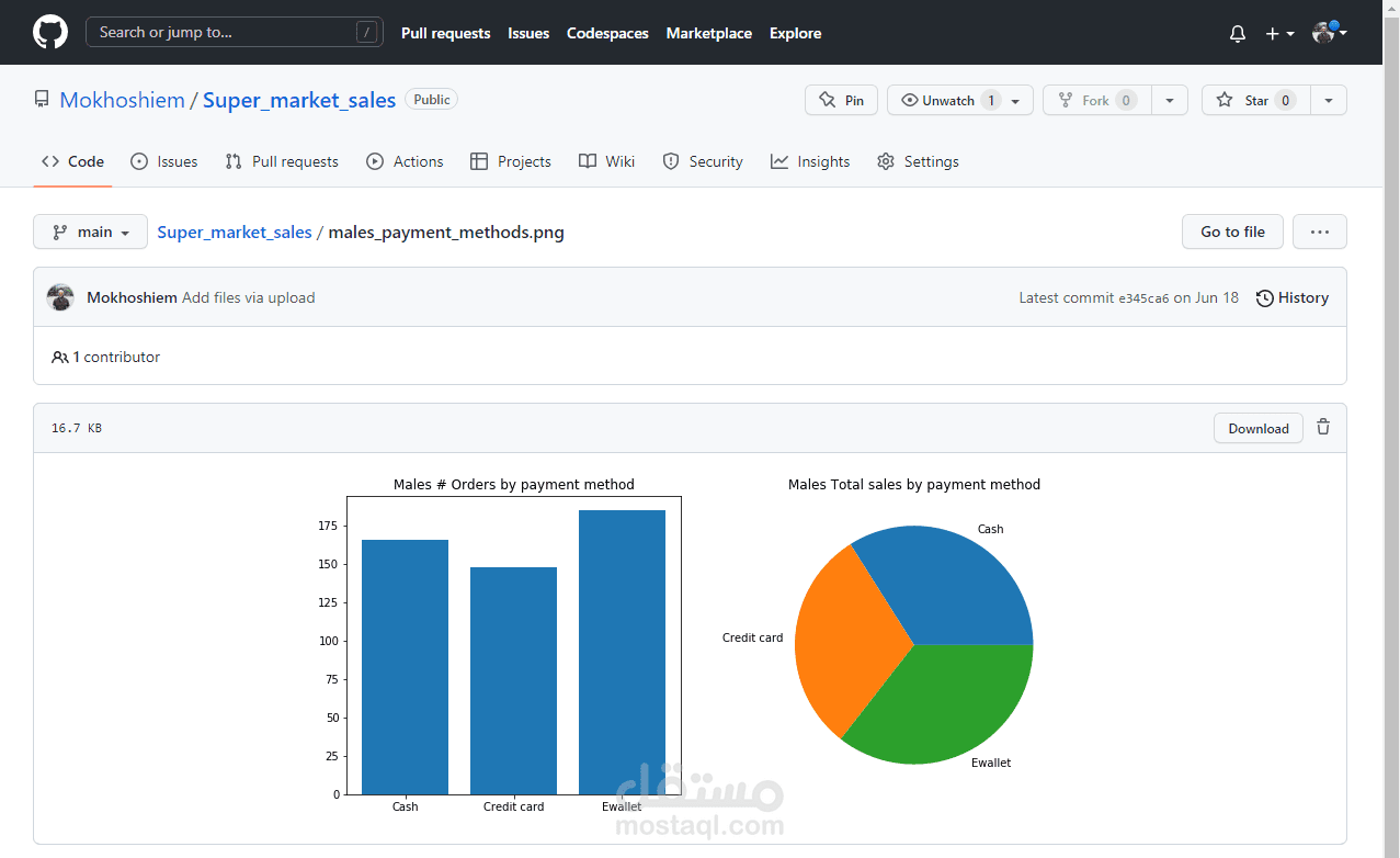 تحليل بيانات باستخدام بايثون