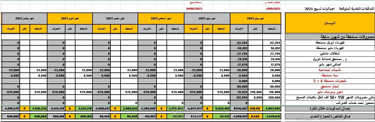 مقارنة التدفقات النقدية وتحليل اسباب الانحرافات ونصحيحها