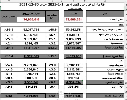 اعداد الميزانية العموميه