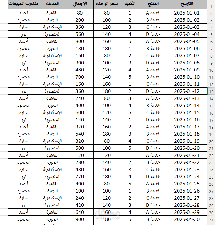 ملف تتبّع مبيعات احترافي على Excel