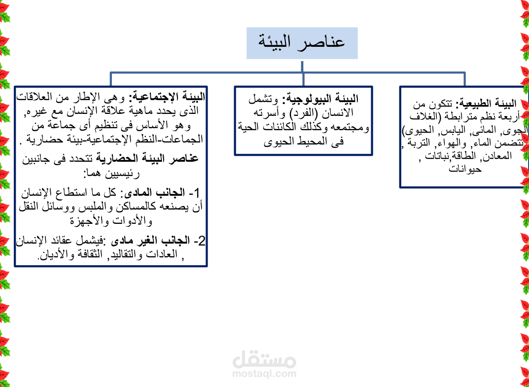 ملخص لكتاب مقرر الثقافه البيئيه