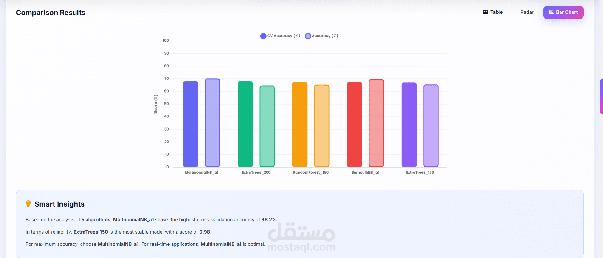 Power BI