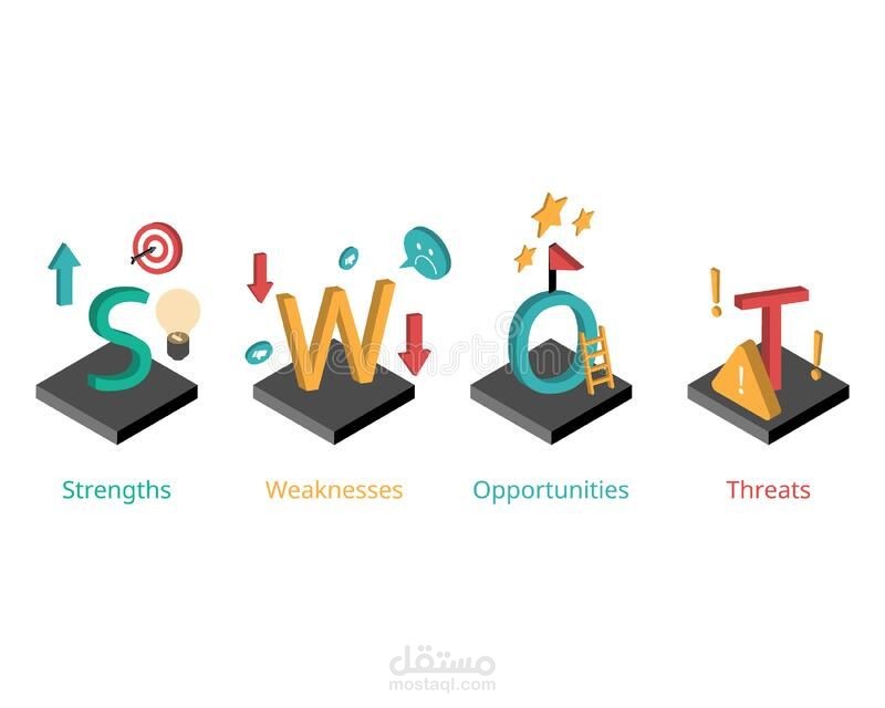 تحليل swot