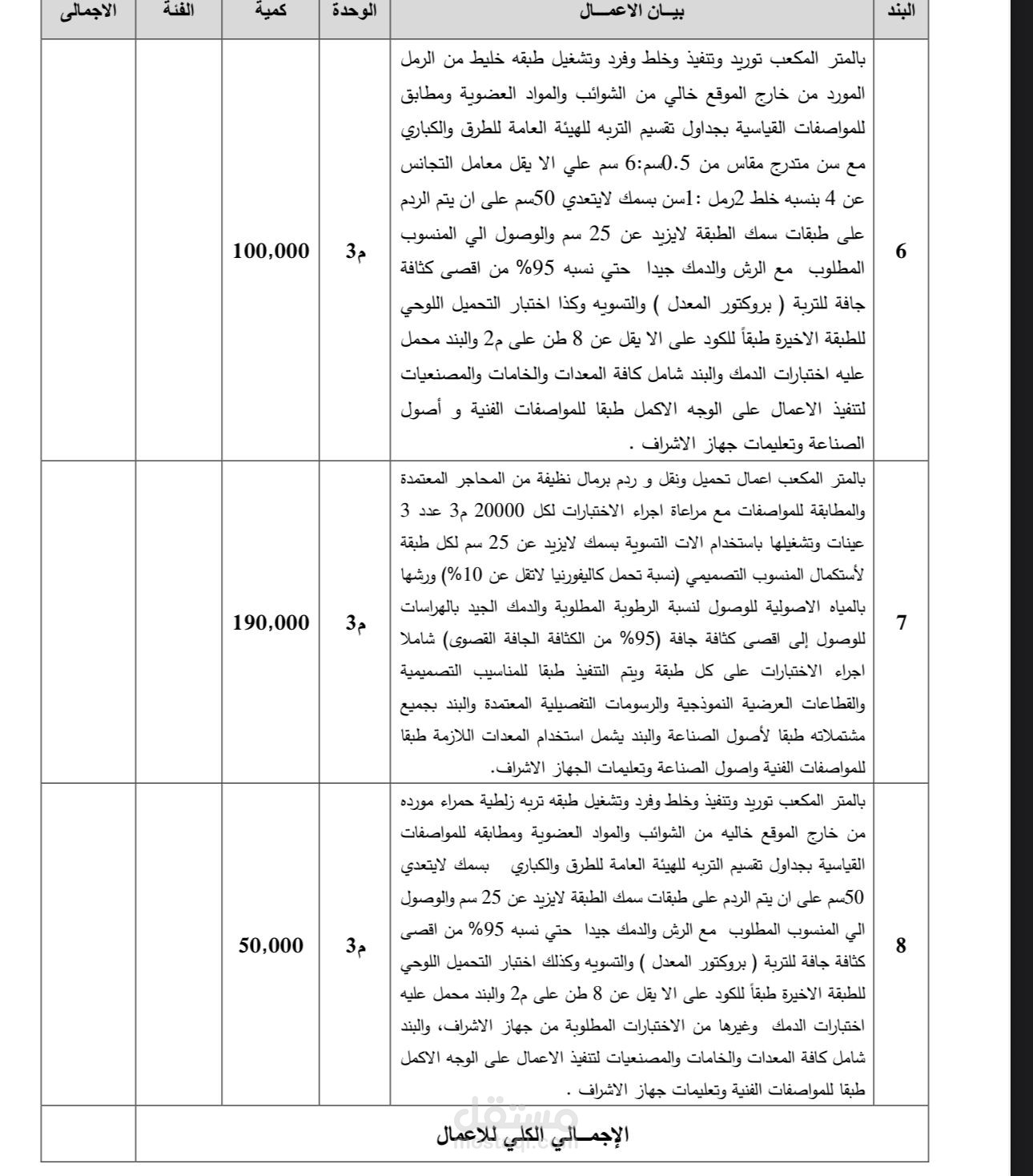 ادخال بيانات عدد كبير من الدفاتر