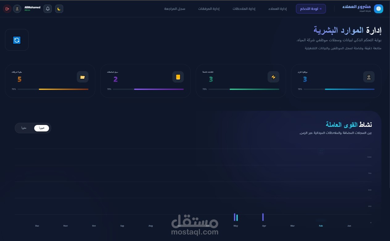 نظام إدارة الموارد البشرية والعملاء الذكي (لشركته المياه)