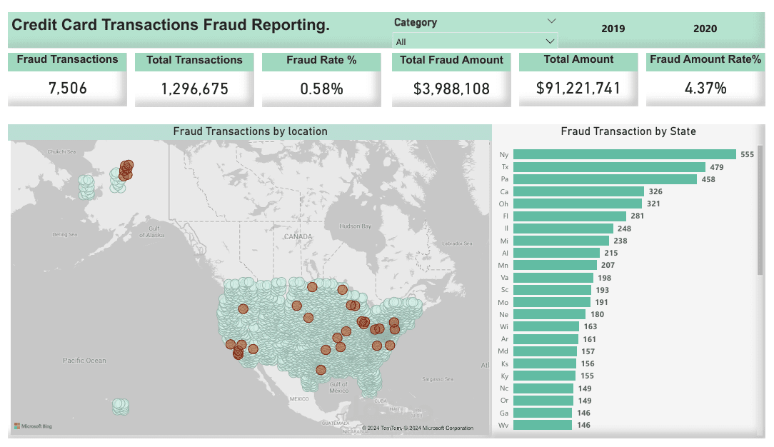 Credit Card Fraud Analysis & Detection Dashboard (Power BI)