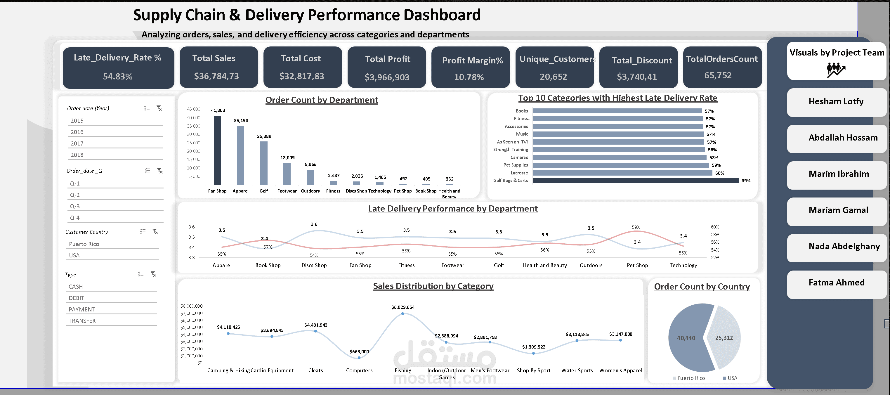 ? Supply Chain & Delivery Dashboard | Excel