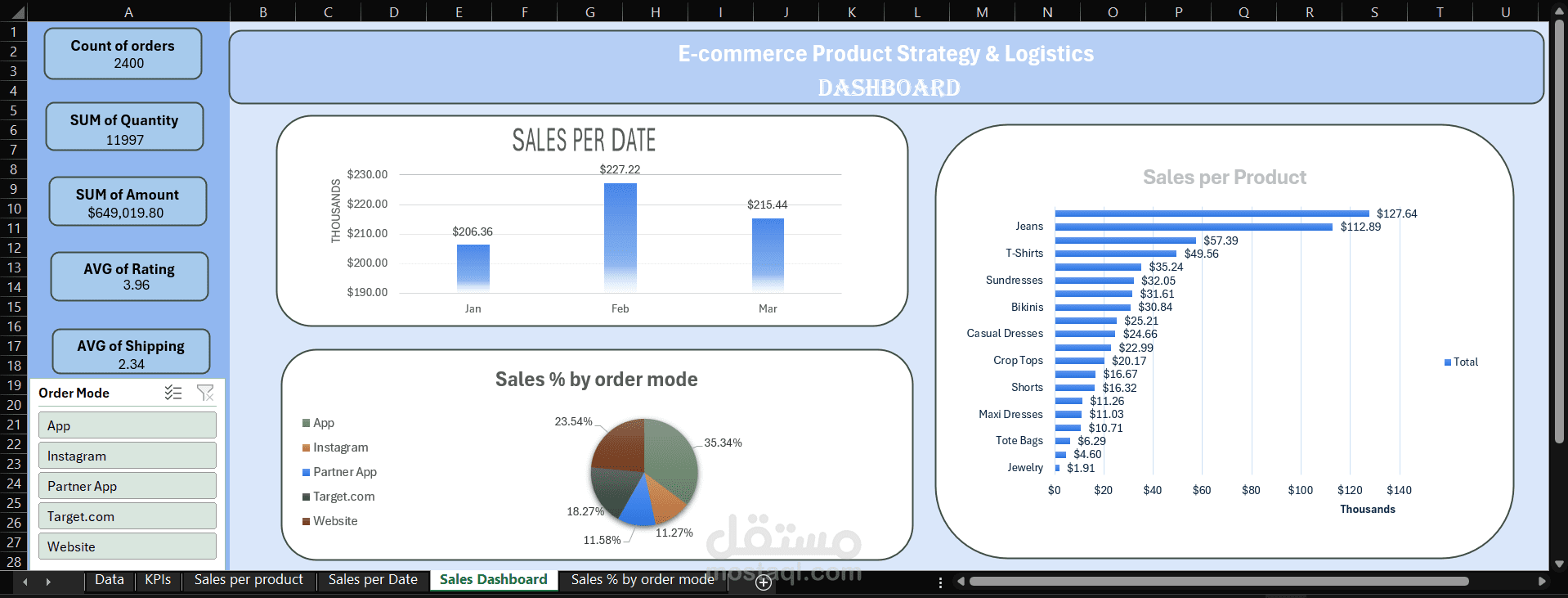 E-commerce Product Strategy & Logistics