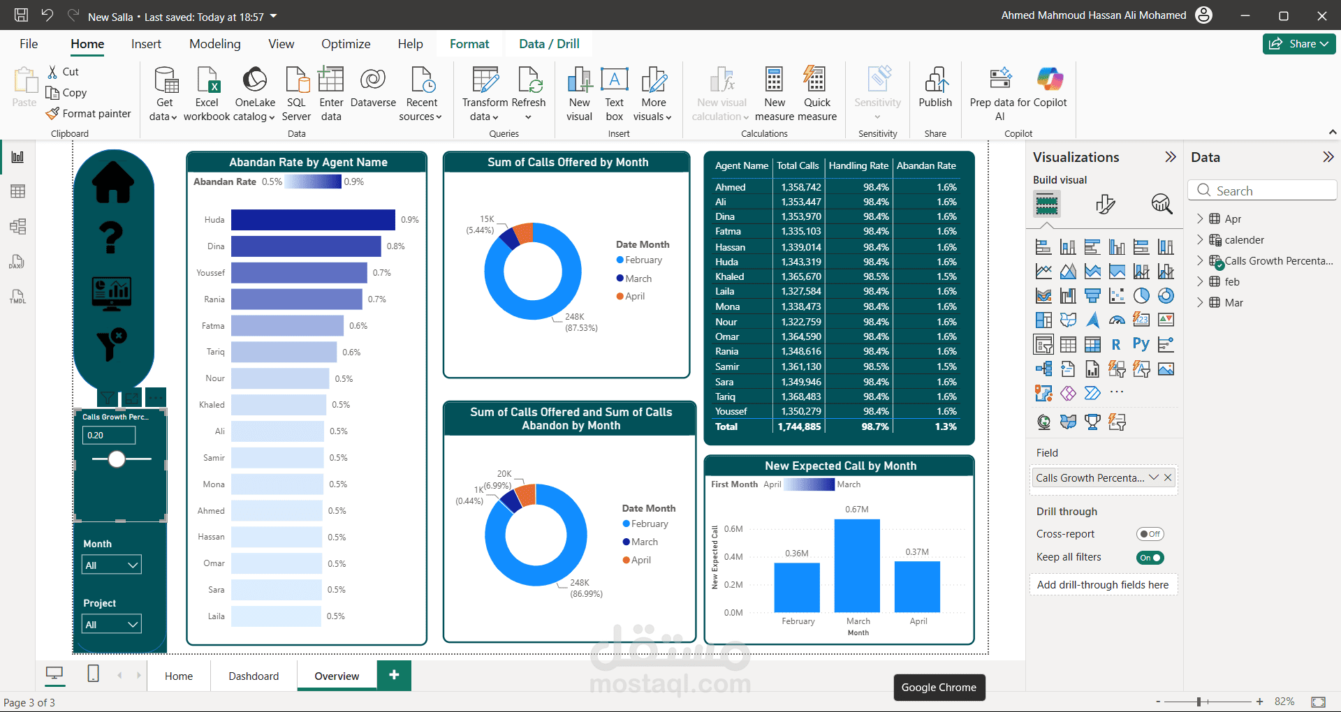 تحليل البيانات وعمل داشبورد باستخدام Power BI