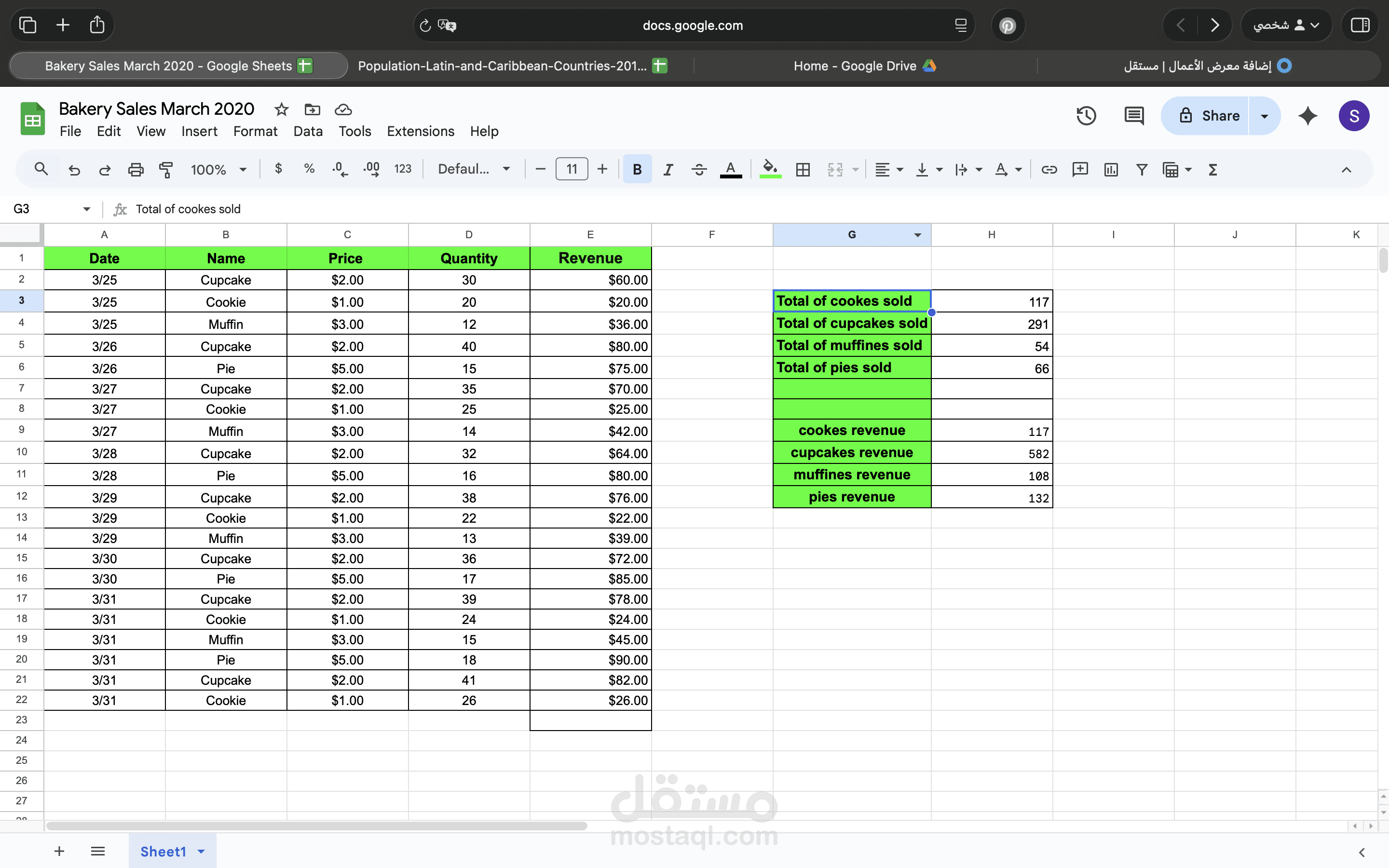 تنظيم وتحليل بيانات مبيعات باستخدام Google Sheets