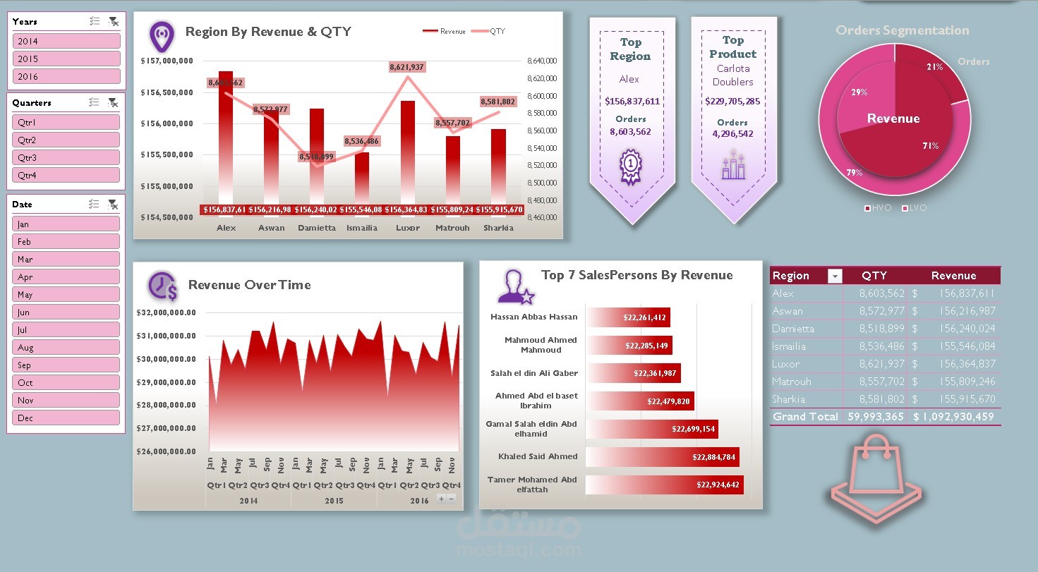 تحليل بيانات المبيعات وإنشاء Dashboard باستخدام Excel