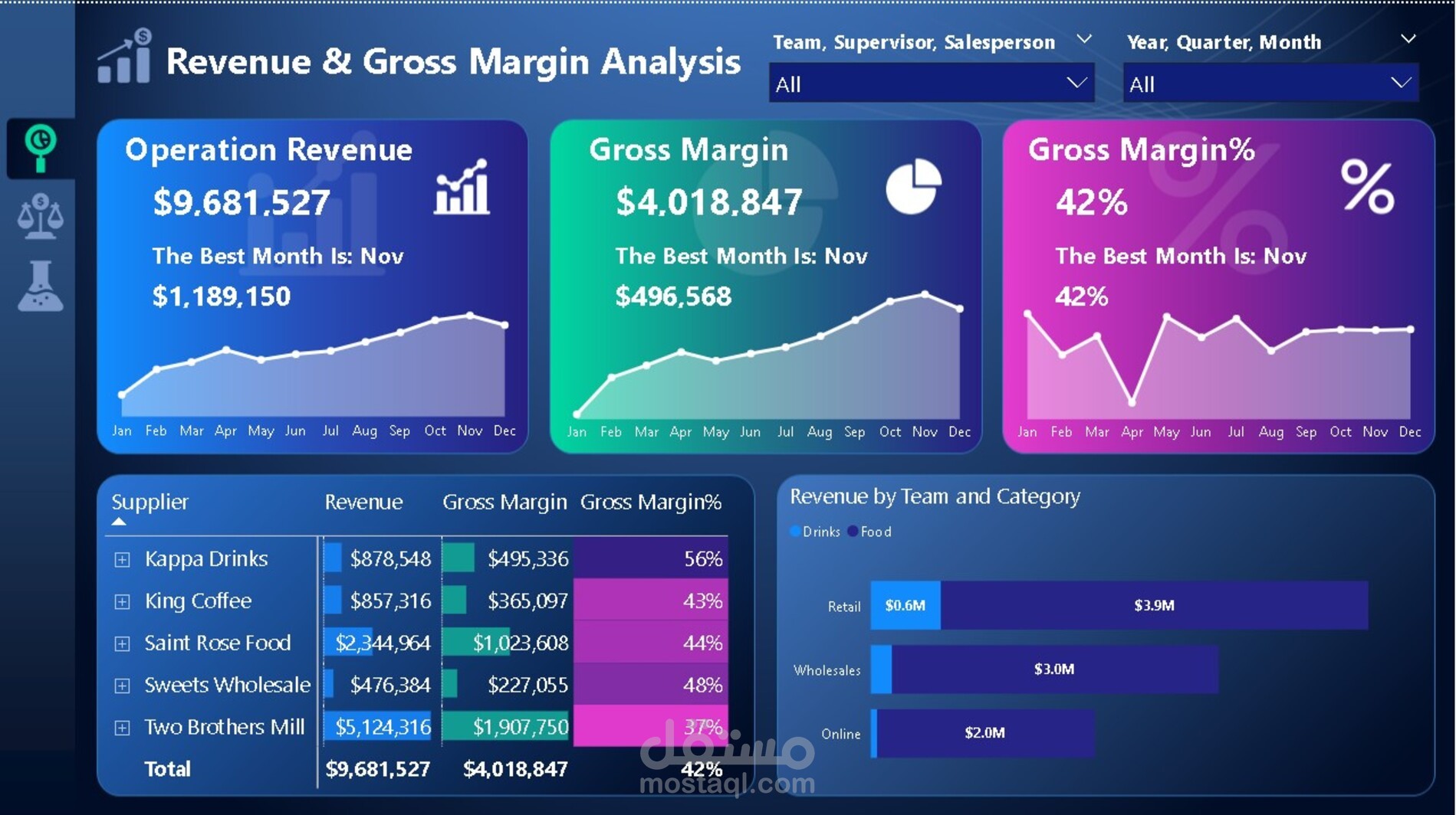تحليل البيانات وبناء Dashboard احترافي باستخدام Power BI