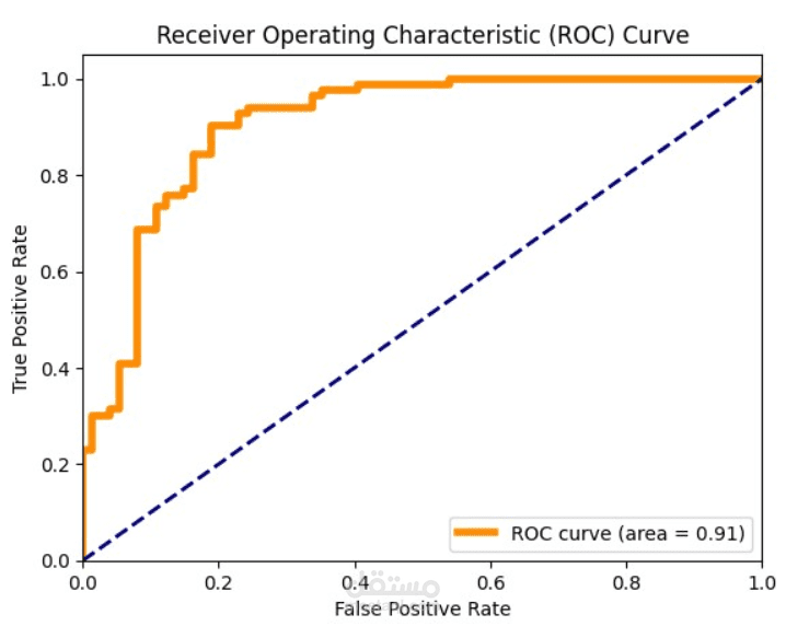 تصنيف إشارات تخطيط الدماغ الكهربائي لاضطراب فرط الحركة وتشتت الانتباه